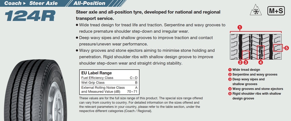215/75 R 17.5 YOKOHAMA 124RA 126/124 M